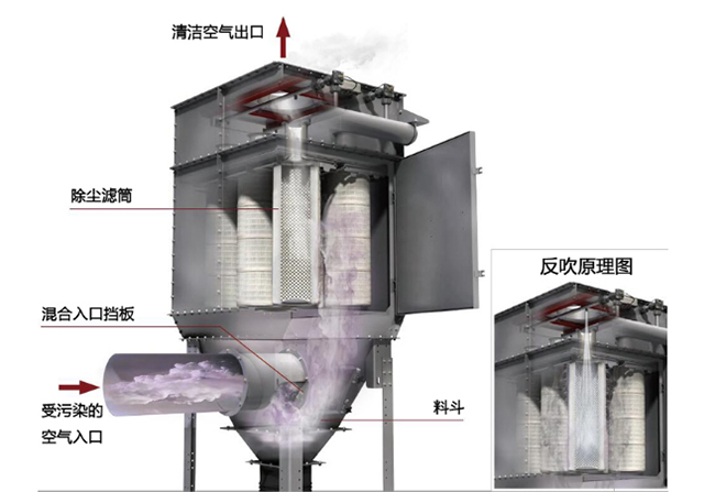 开云手机平台_开云(中国)流程原理图